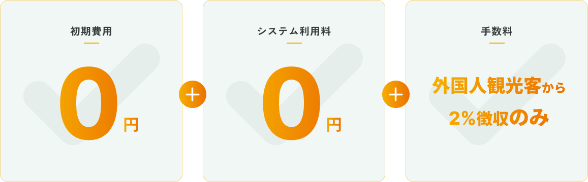 初期費用0円・システム利用料0円・手数料説明